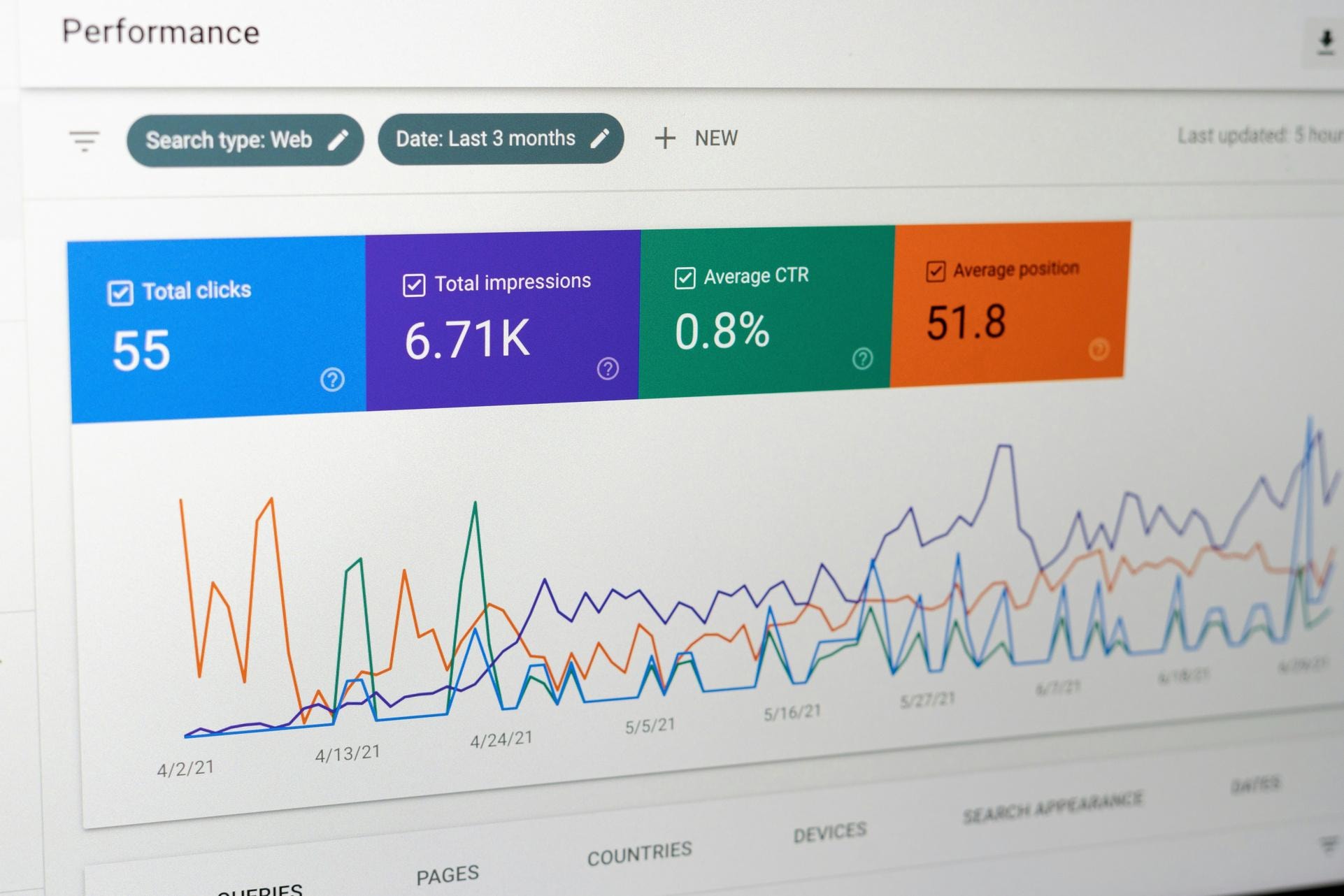 Analytics report